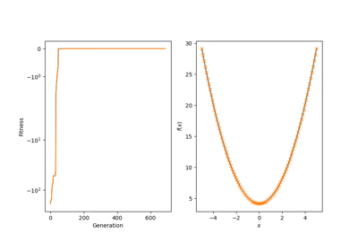 Example for differential evolutionary regression