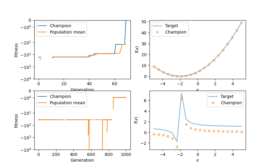 example evo regression