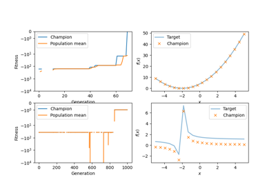 Example for evolutionary regression