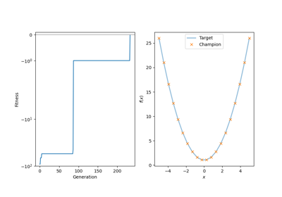 Minimal example for evolutionary regression