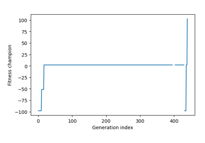 Example: Solving an OpenAI Gym environment with CGP.