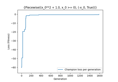 Example for evolutionary regression on a piecewise target function
