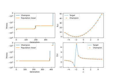 Example for evolutionary regression using NumPy
