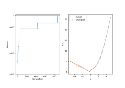 Example for evolutionary regression with multiple genomes