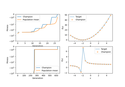 Example for evolutionary regression