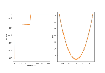 Example for evolutionary regression with local search via evolution strategies