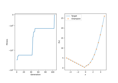 Example for evolutionary regression with multiple genomes