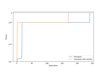 Example for evolutionary regression with genome reordering